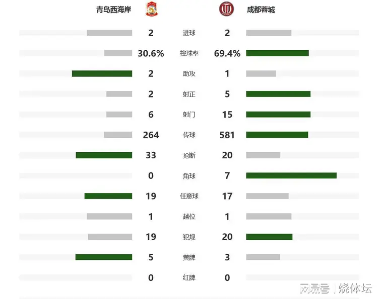成都蓉城发布备战花絮，今晚调整名单，英超任务艰巨，高层口径保持一致(成都放烟花被抓了怎么处罚)