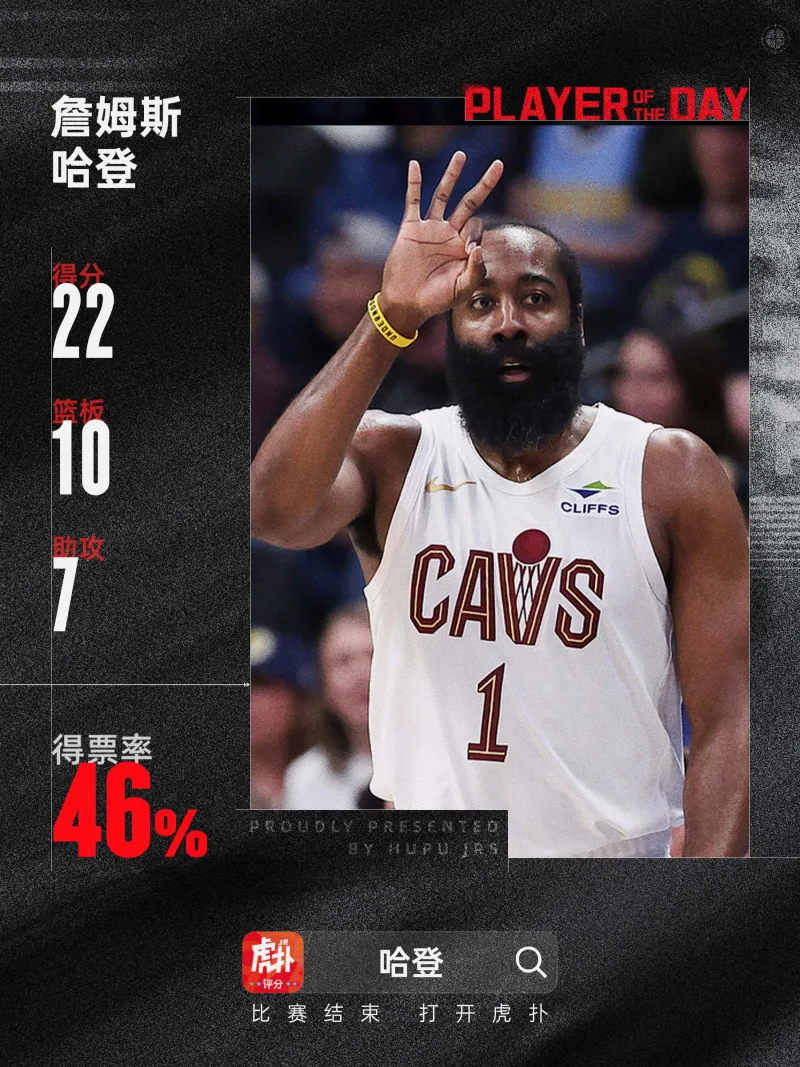 包含哈登新星惊险取胜表现惊艳,巴塞罗那未来可期!的词条 包含哈登新星惊险取胜表现惊艳,巴塞罗那未来可期!的词条